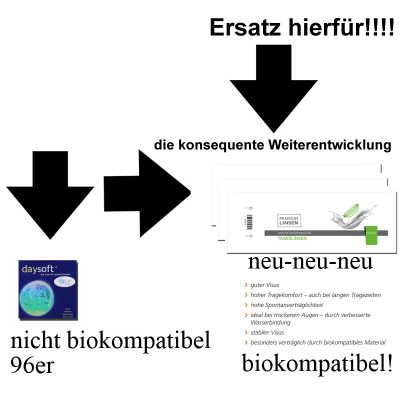 Daysoft UV 96 Weiterentwicklung ------->Premium Linse biokompatible Tageslinse (mehr Komfort für Ihre Augen)
