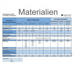 ASCON RT (rückflächen-torisch) Hecht eine formstabile Kontaktlinse