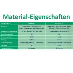 Menicon Comfort Symbio (Menicon) eine formstabile Kontaktlinse